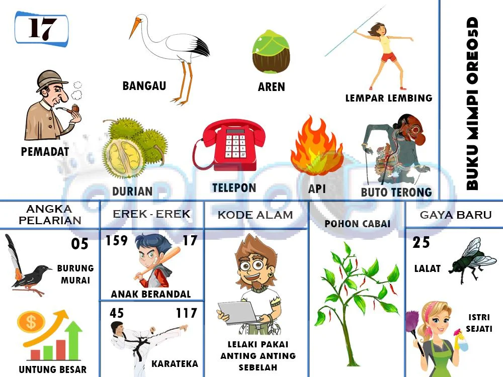 buku mimpi erek erek togel 17